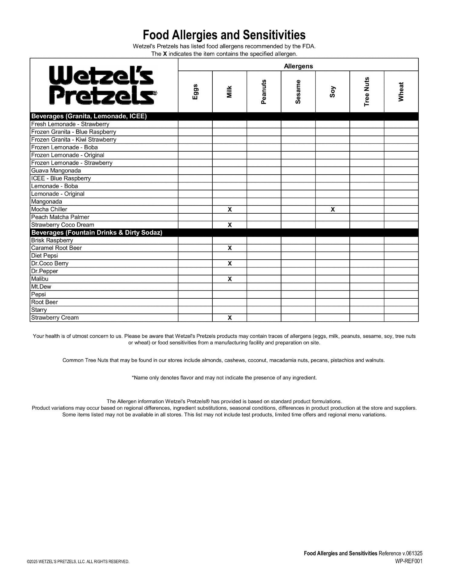 Food allergies and sensitivities page 2