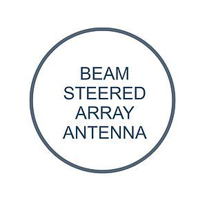 Beam Steered