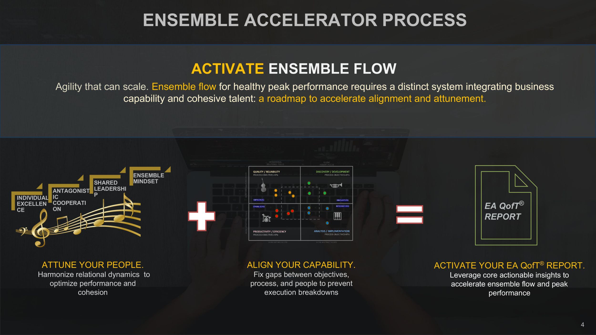 ENSEMBLE ACCELERATOR PROCESS