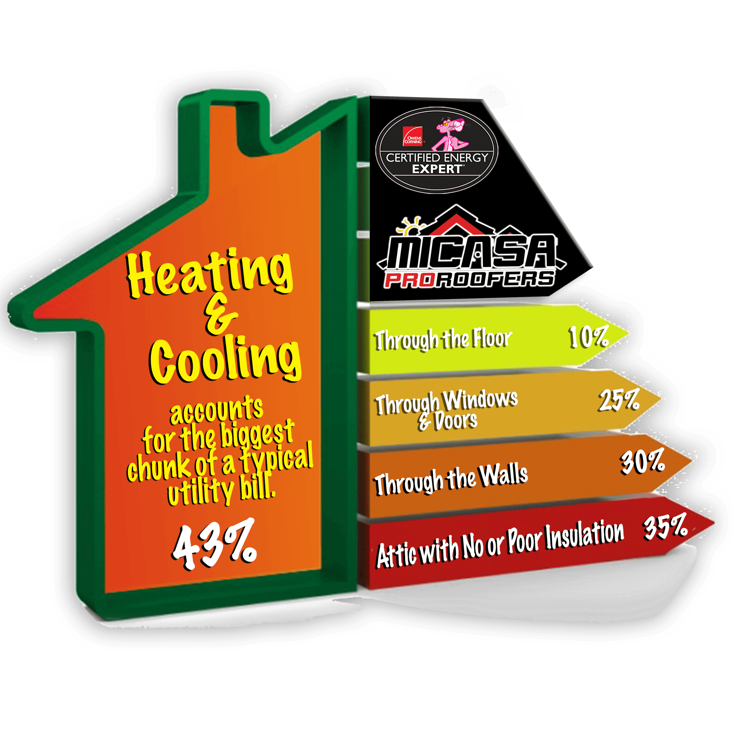 BLOWN-IN INSULATION