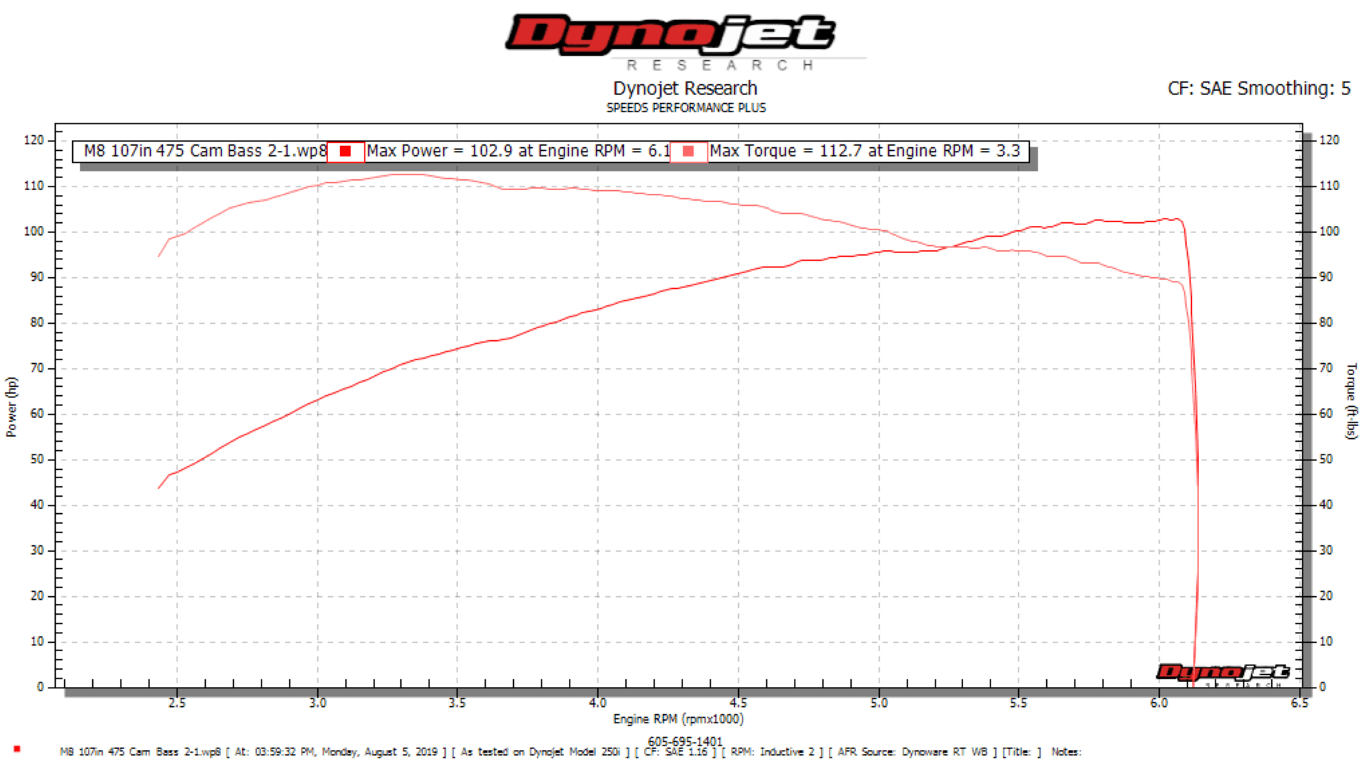 Dyno Graphs Speeds Performance Plus Custom HarleyDavidson Dyno Tuning