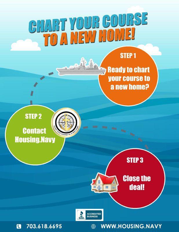 our flyers housing navy llc housing flyers