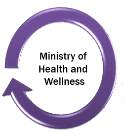 Ministry of Health and Wellness