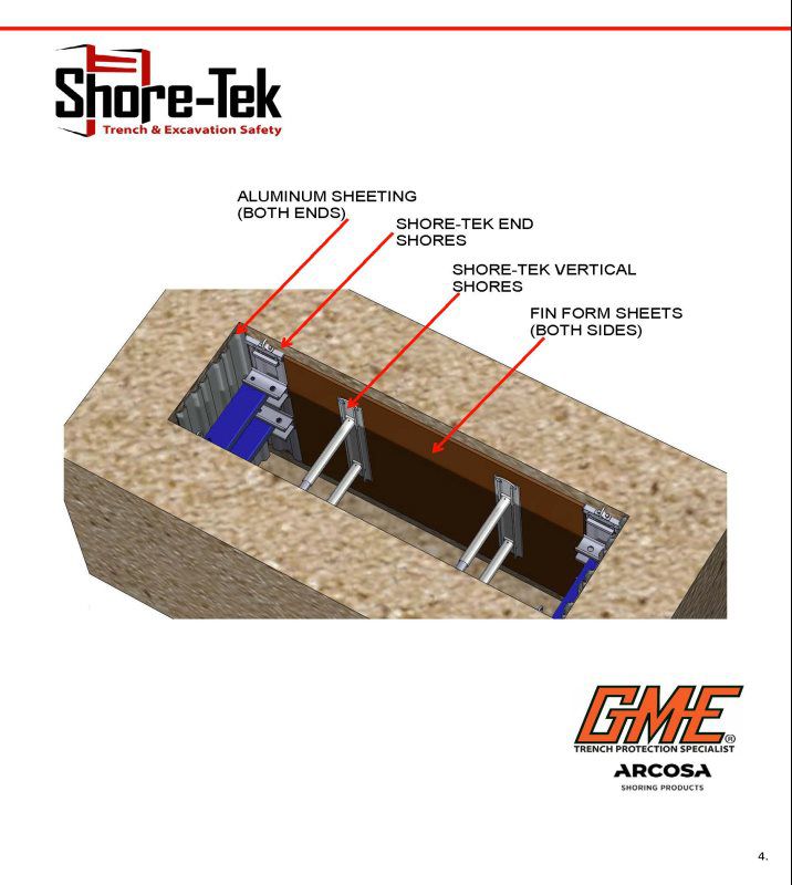 Hydraulic Shoring Products ShoreTek, Inc.