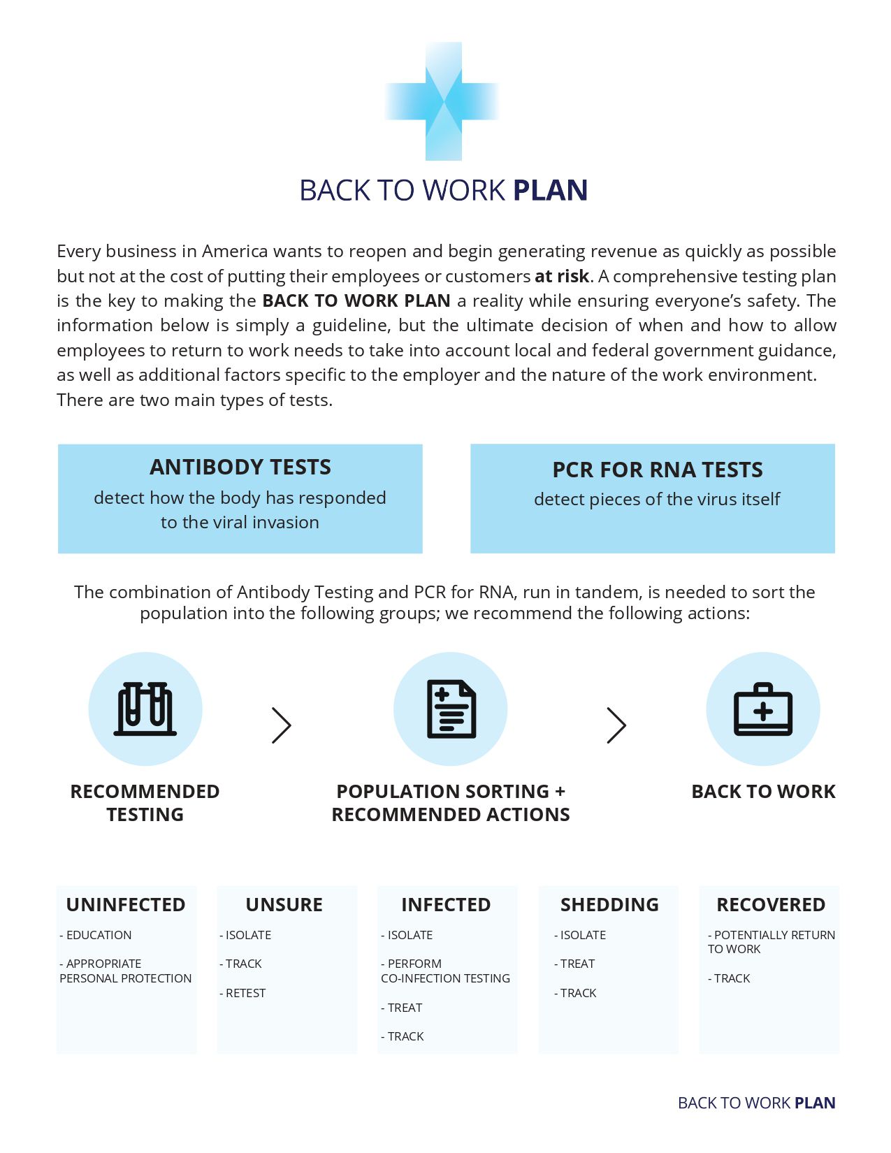 Standard Med Systems