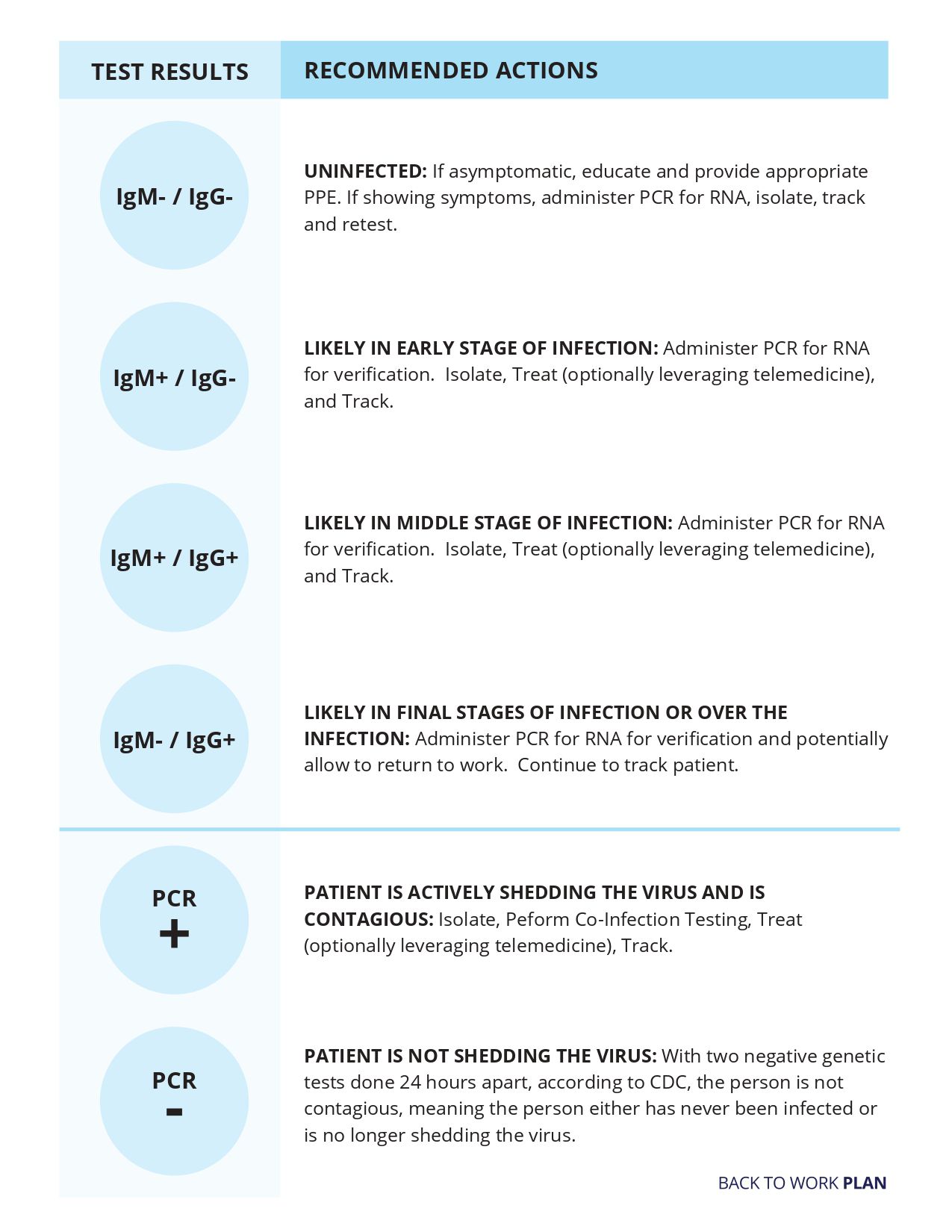Standard Med Systems