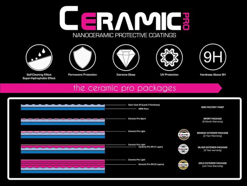 CERAMIC PRO