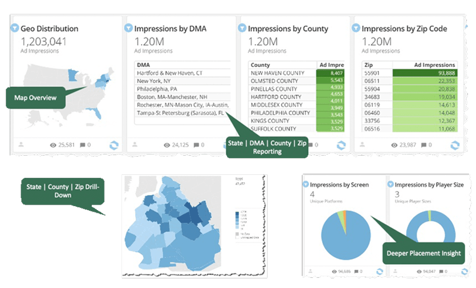 Geographic reporting