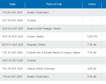 Sailing Itinerary