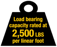 Axial Load test