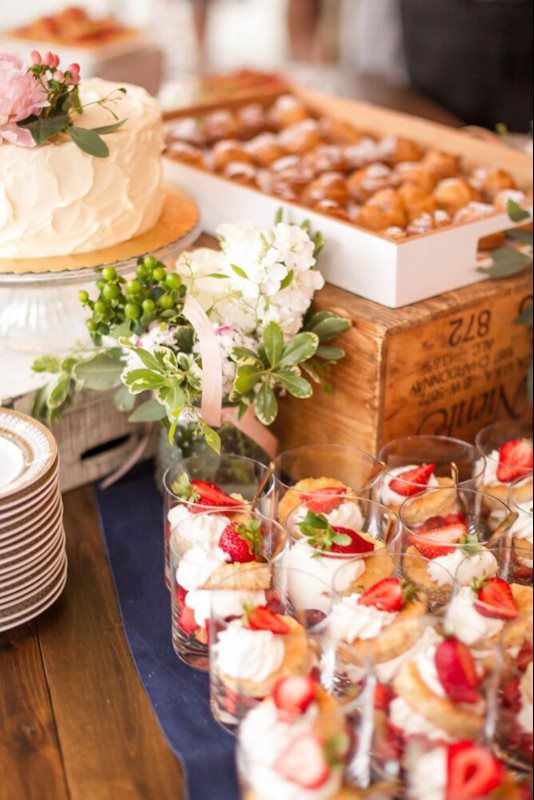 Begin the Wow Section