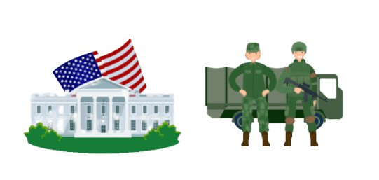 Government & Military