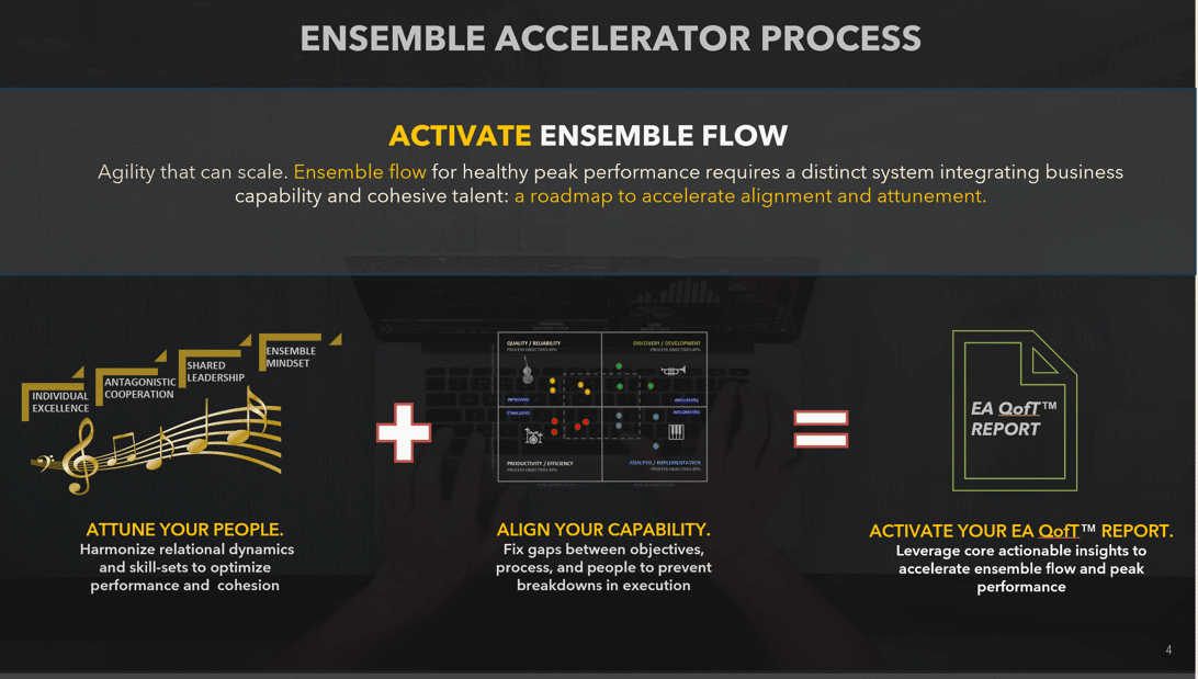 ENSEMBLE ACCELERATOR PROCESS