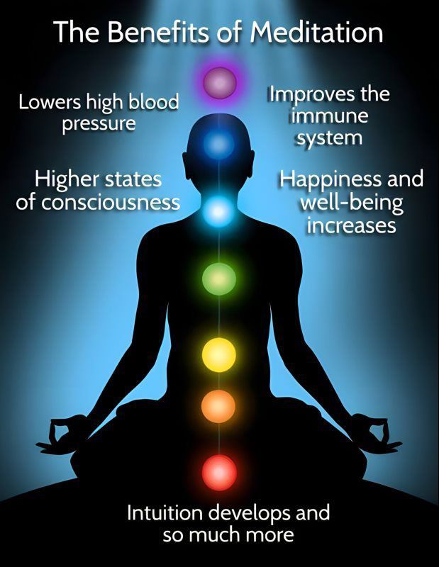 The Benefits of Meditation