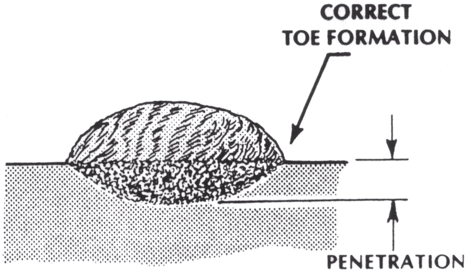 Why Do Welds Crack On Wear Plate? JADCO Manufacturing Inc