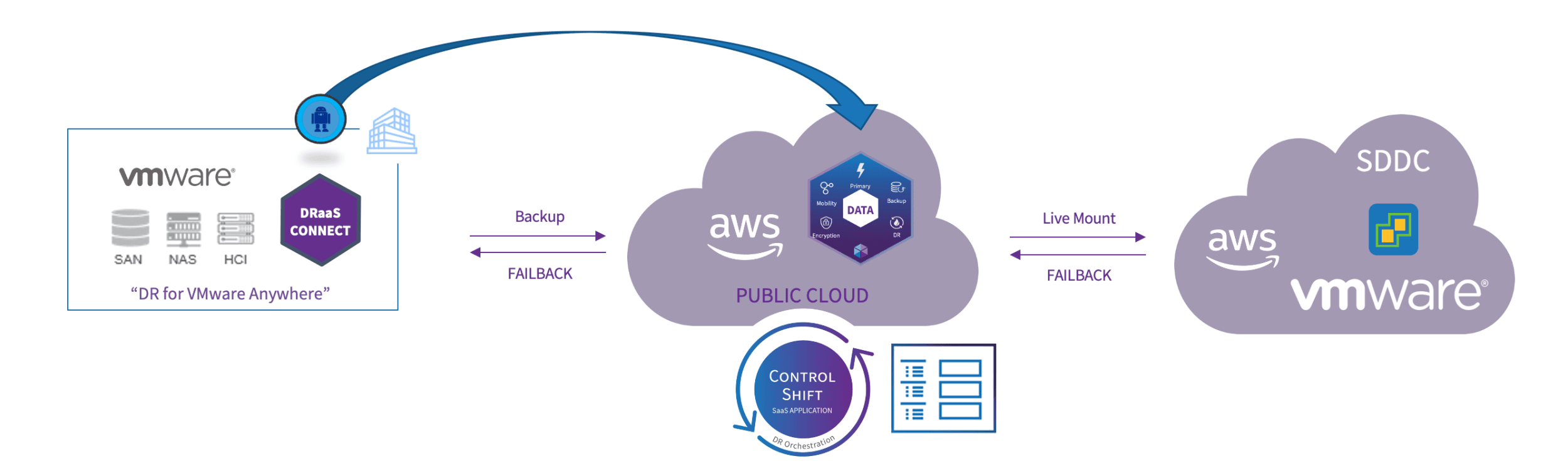 Network Modernization - Cloud Ingenuity