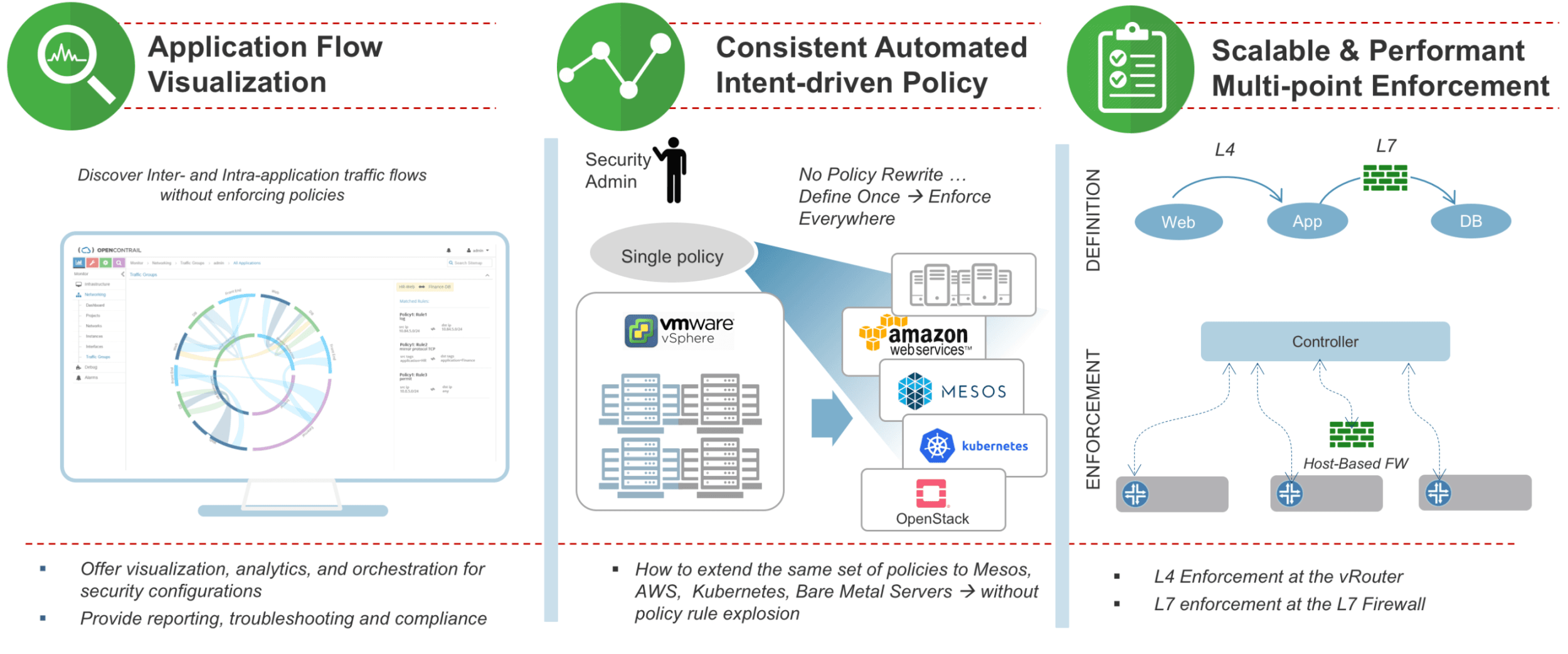 Network Modernization Cloud Ingenuity