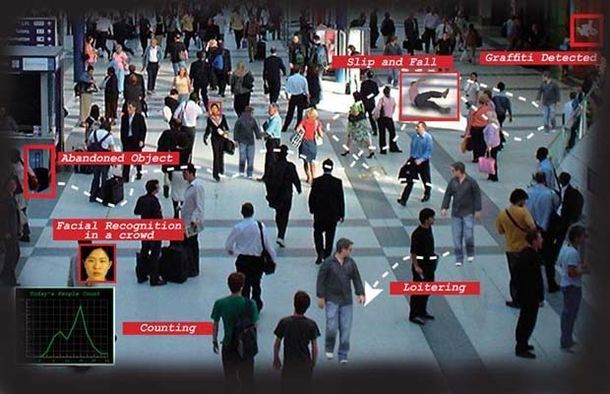 CCTV & IP Video Surveillance