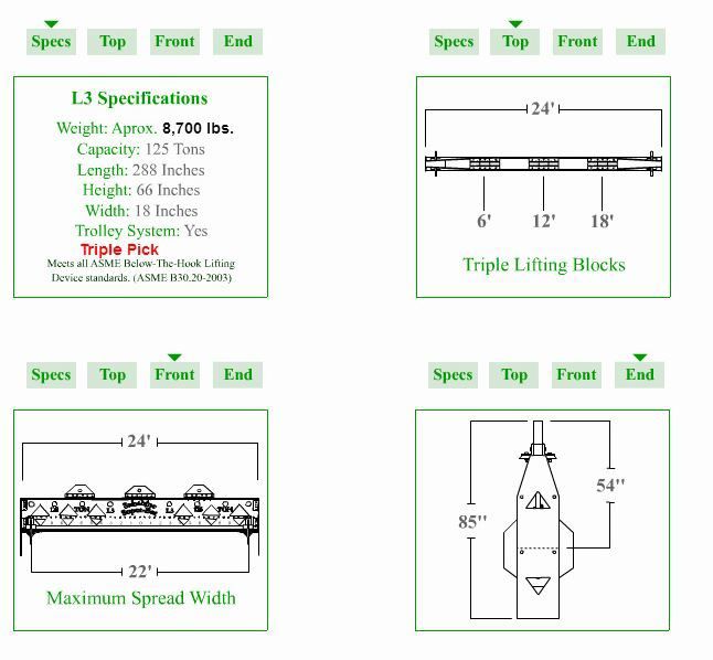 L3 Spreader Bar Model information