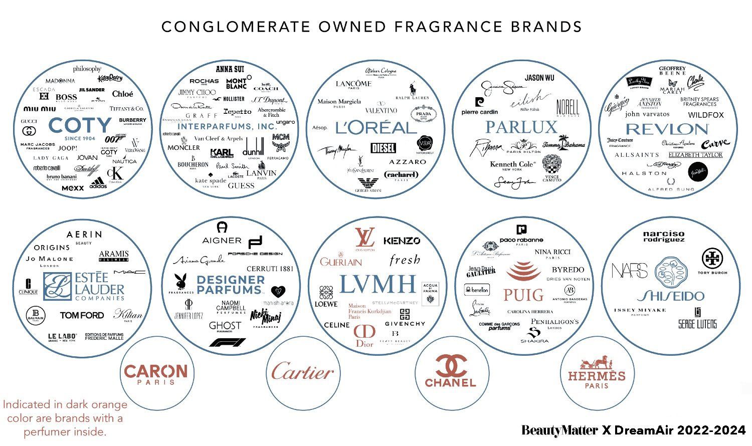 Nez interview pour éthique Nov 2022