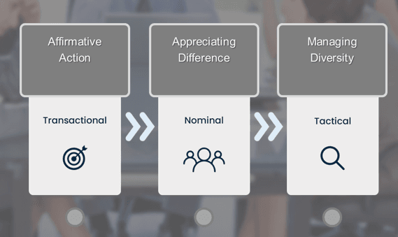 Traditional Diversity