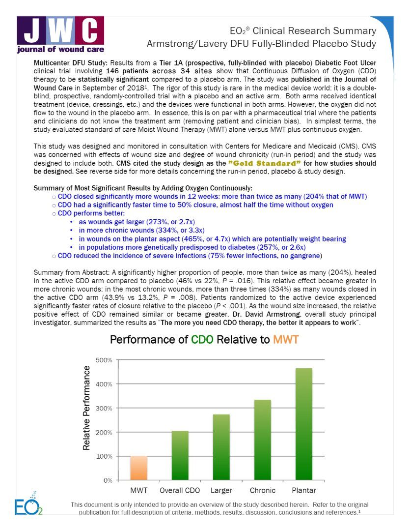 DFU Research Summary