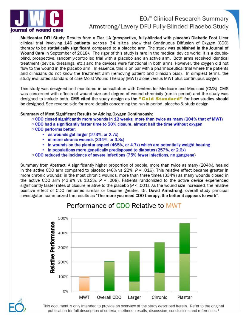 EO2 Clinical Study Summary
