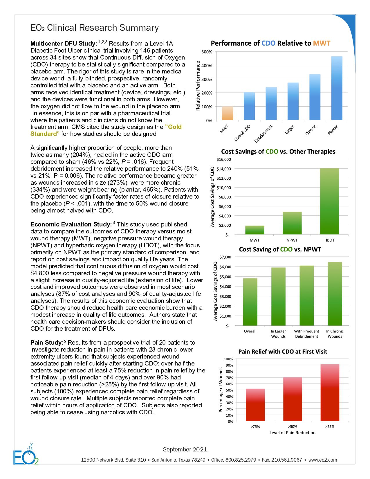 EO2-Clinical-Research-Summary
