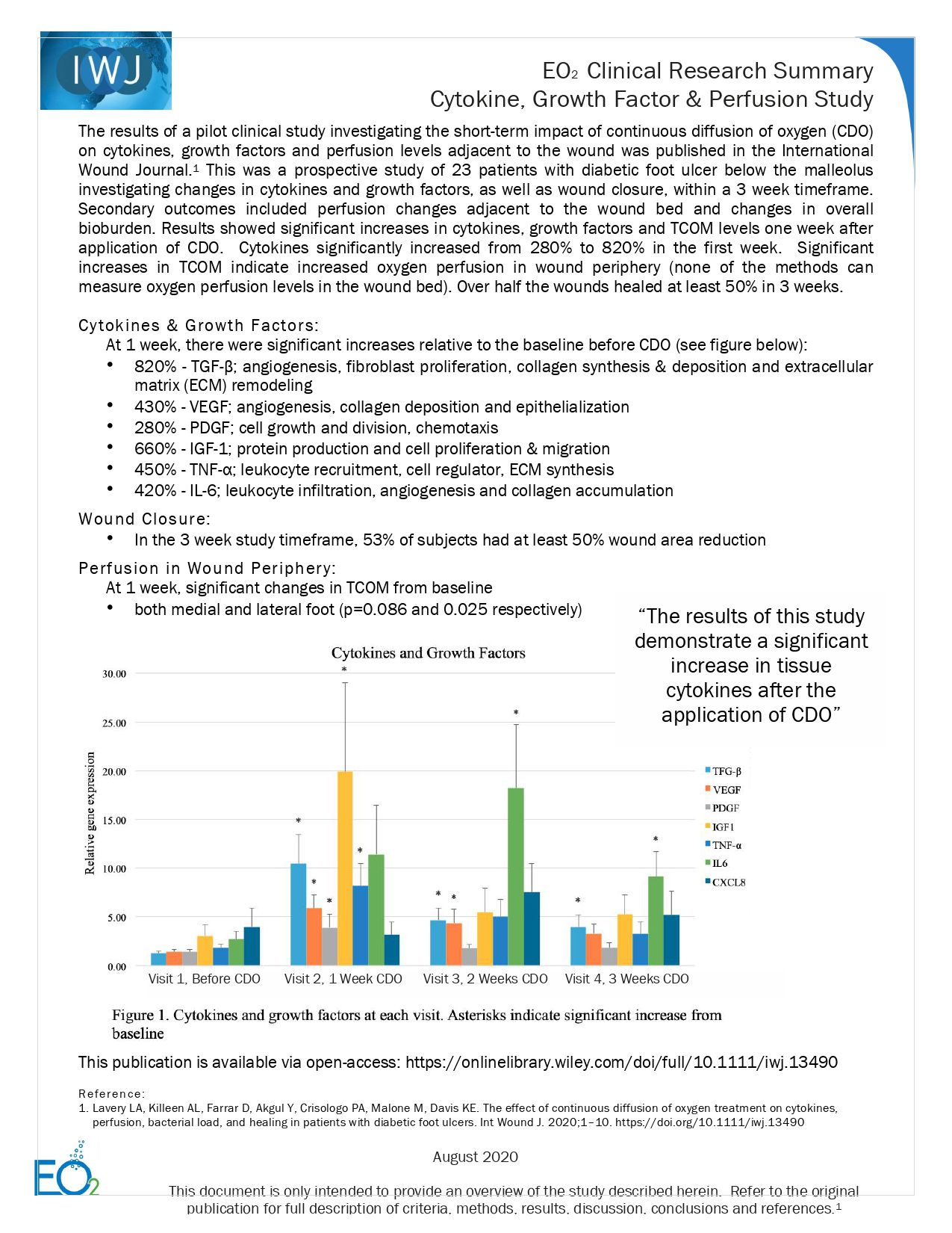EO2 Clinical Study Summary, IWJ, Lavery