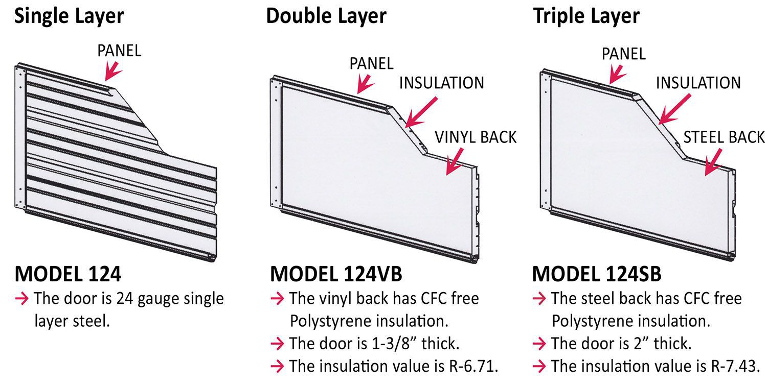 commercial steel storage door
