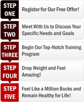 Register for our free offer