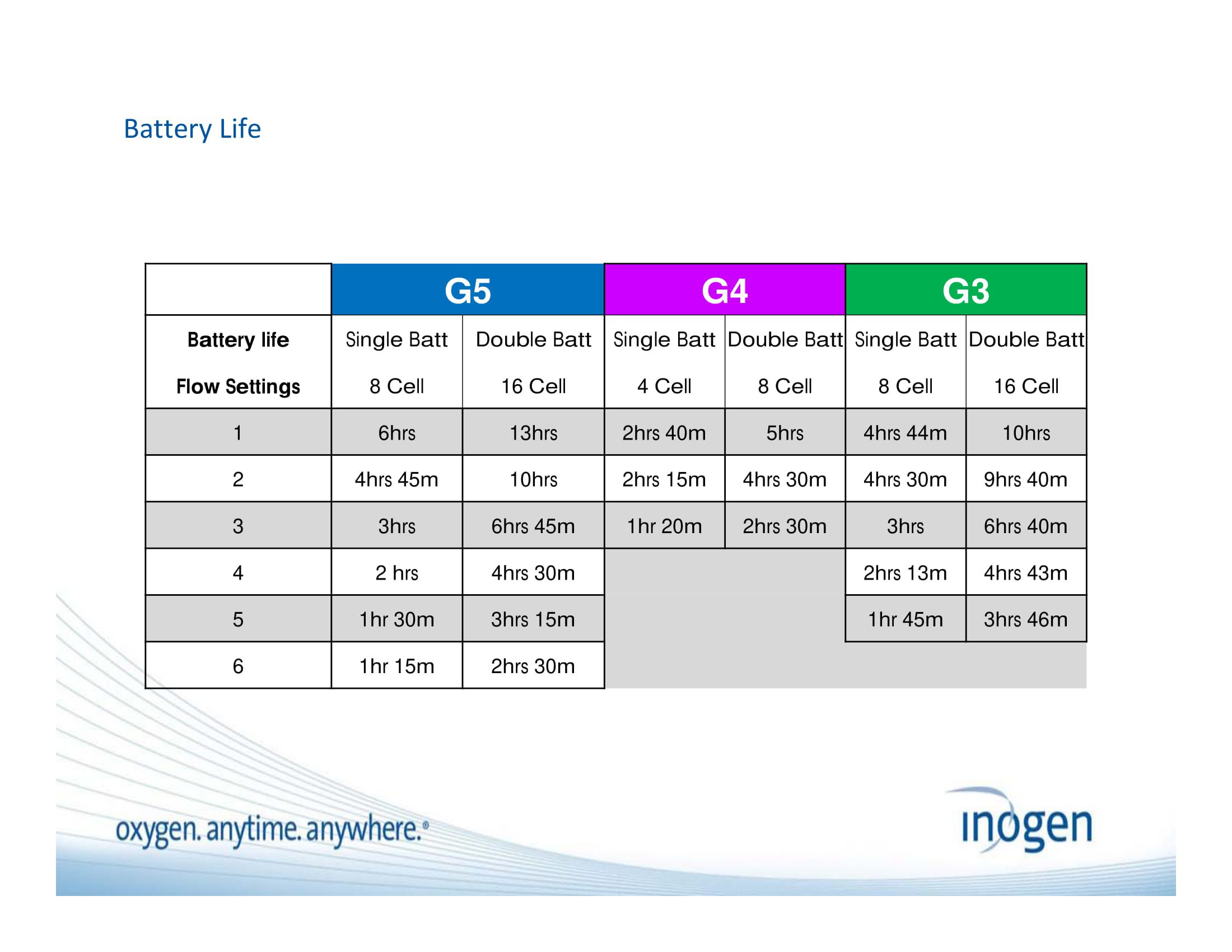 Standard Med Systems 