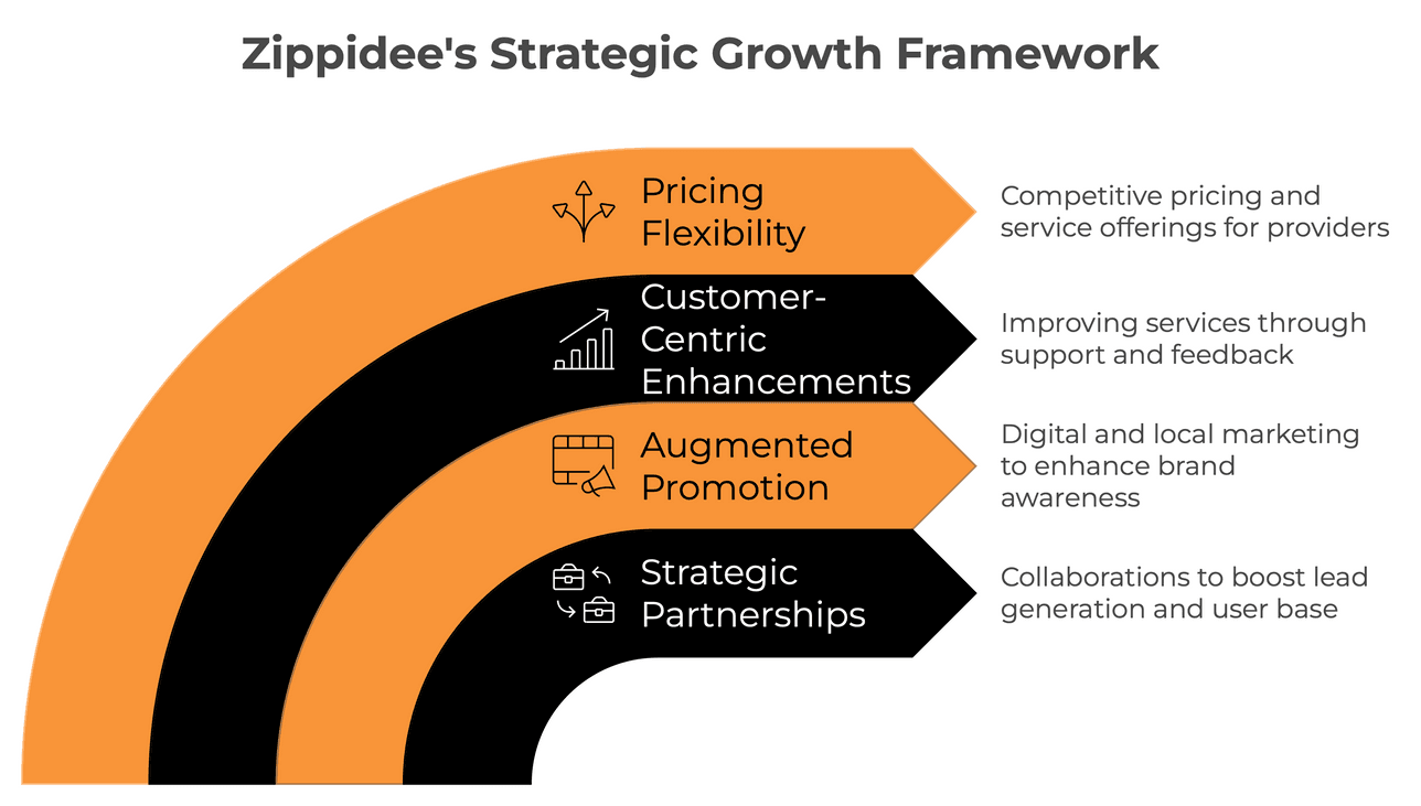 Framework