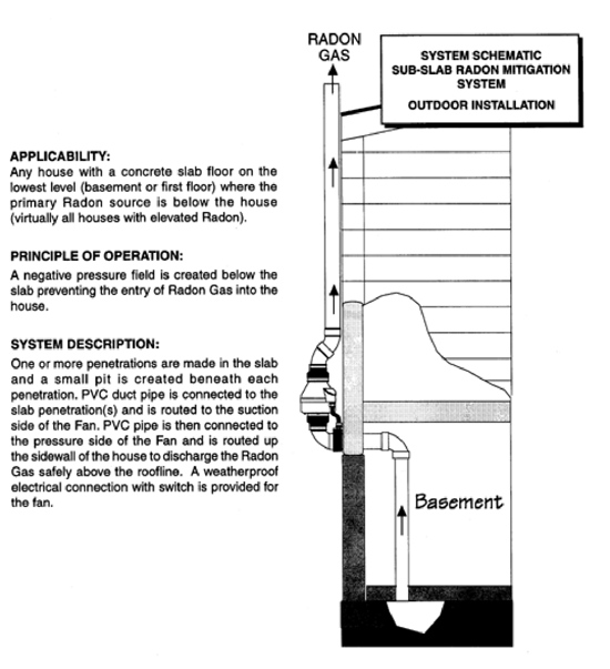 Sketch of an outdoor system