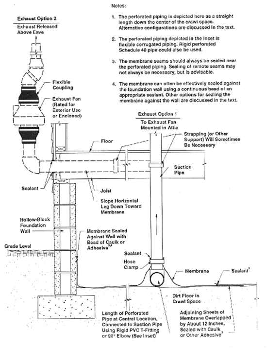 Sketch of an outdoor system