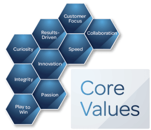 Core Values