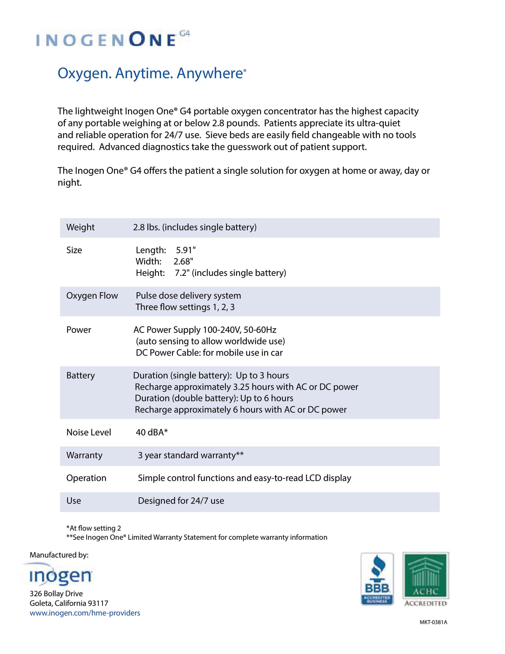 Standard Med Systems