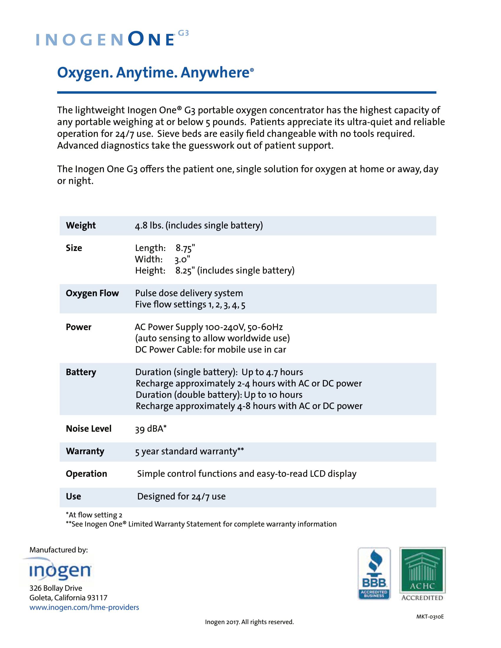 Standard Med Systems