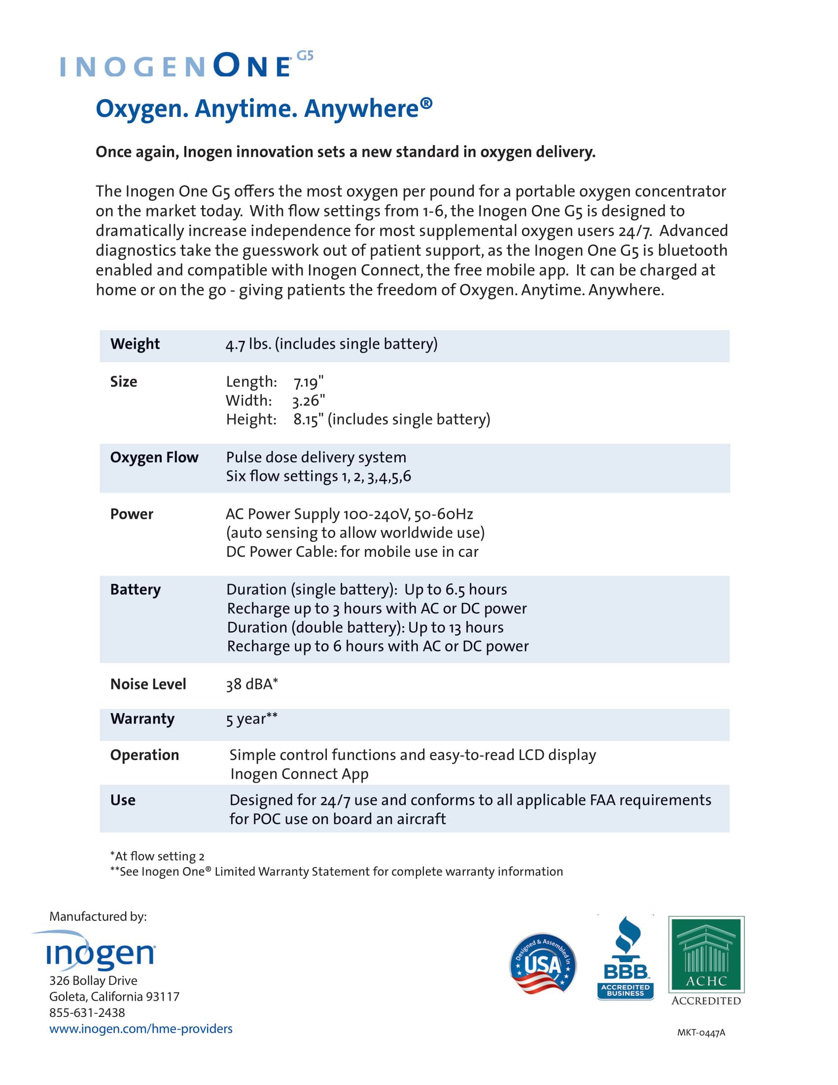 Standard Med Systems