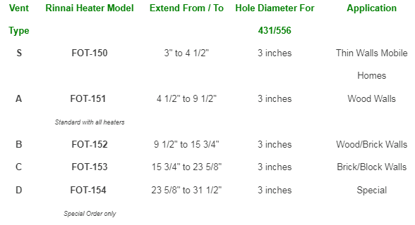 FLUE KIT