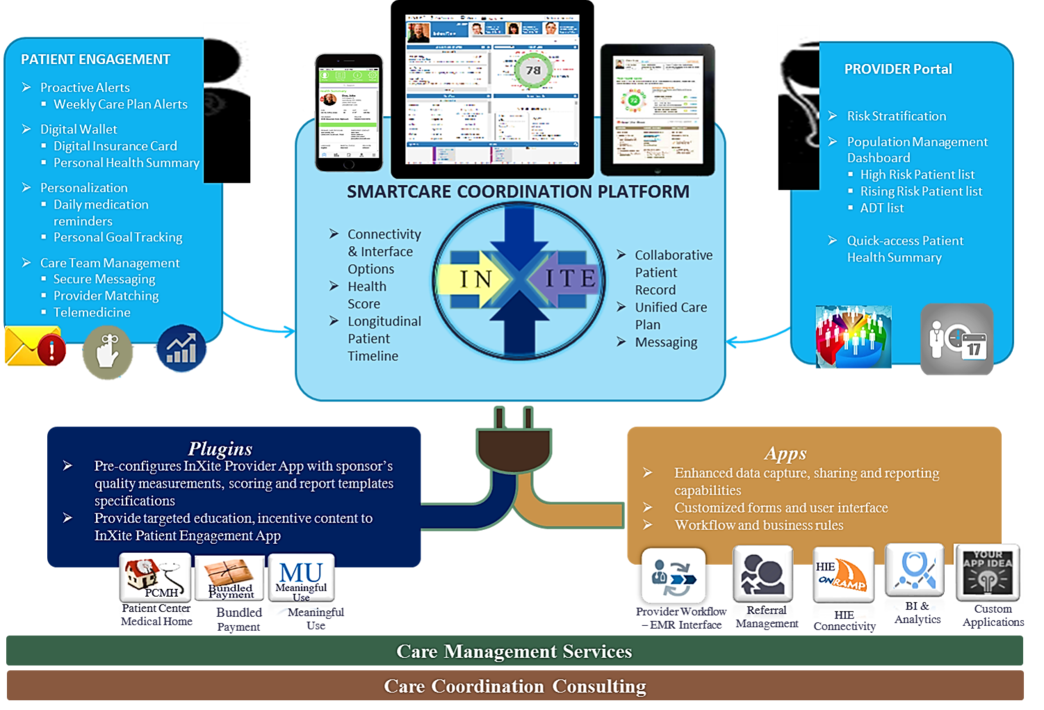 personal health record apps
