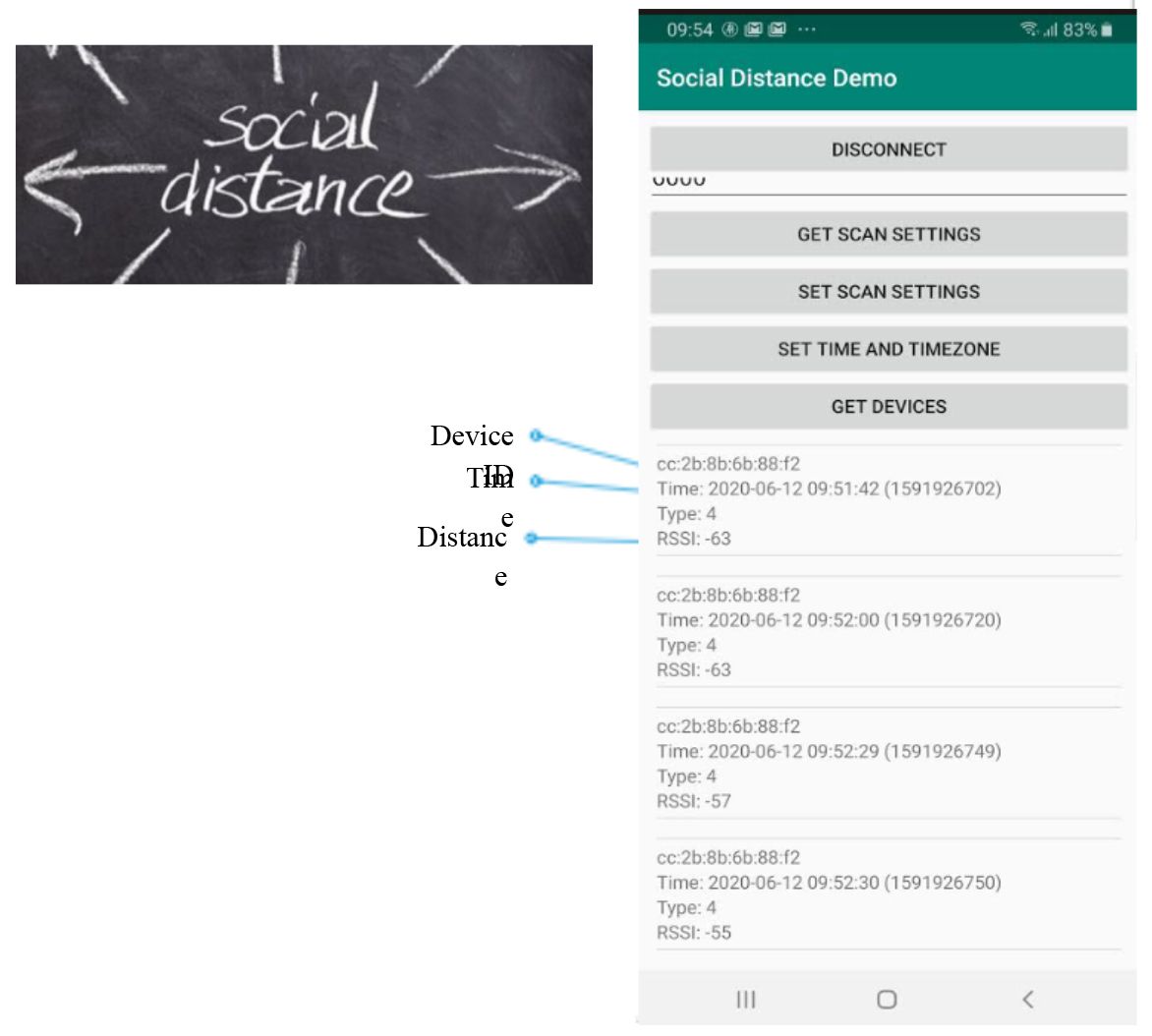 Standard Med Systems