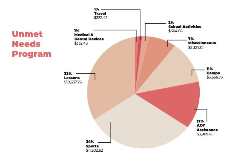 Home Children’s Foundation Of Las Vegas