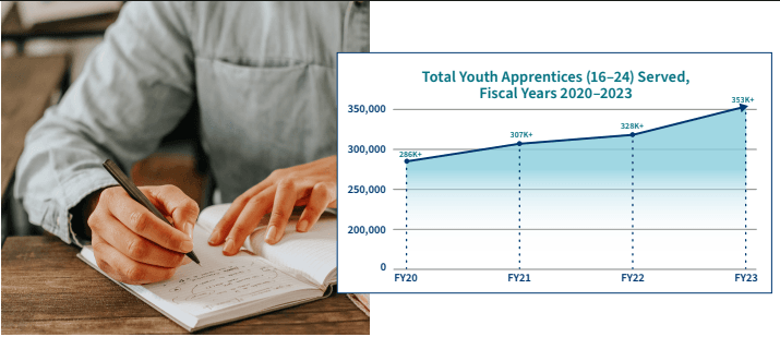 Total Youth Apprentices