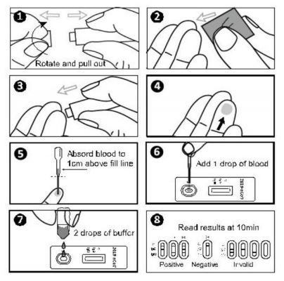 Standard Med Systems
