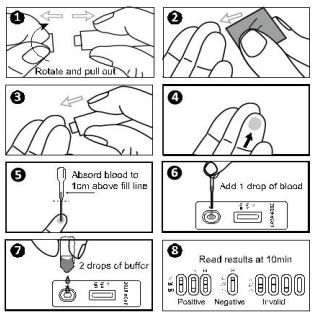 Standard Med Systems