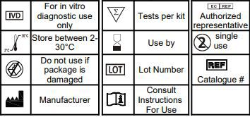 Standard Med Systems